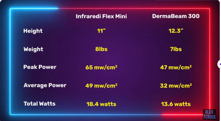 Infraredi Flex Mini vs Dermabeam 300 for travel