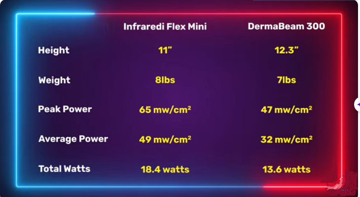 Specs for Infraredi Flex Mini and Dermabeam 300